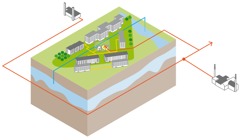 Schema projet pilote